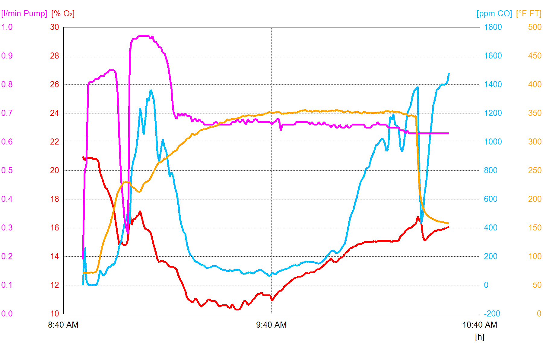 Lopez Labs 2019 MHA Research Heater Testing at Shawville